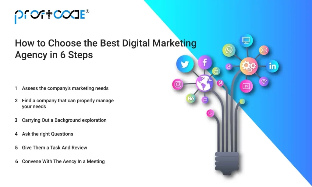 best digital marketing agencies india