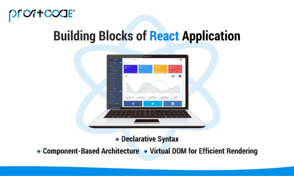 What is React.js JavaScript library for building user interfaces