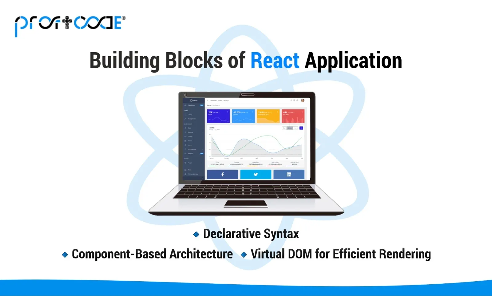 What is React.js JavaScript library for building user interfaces