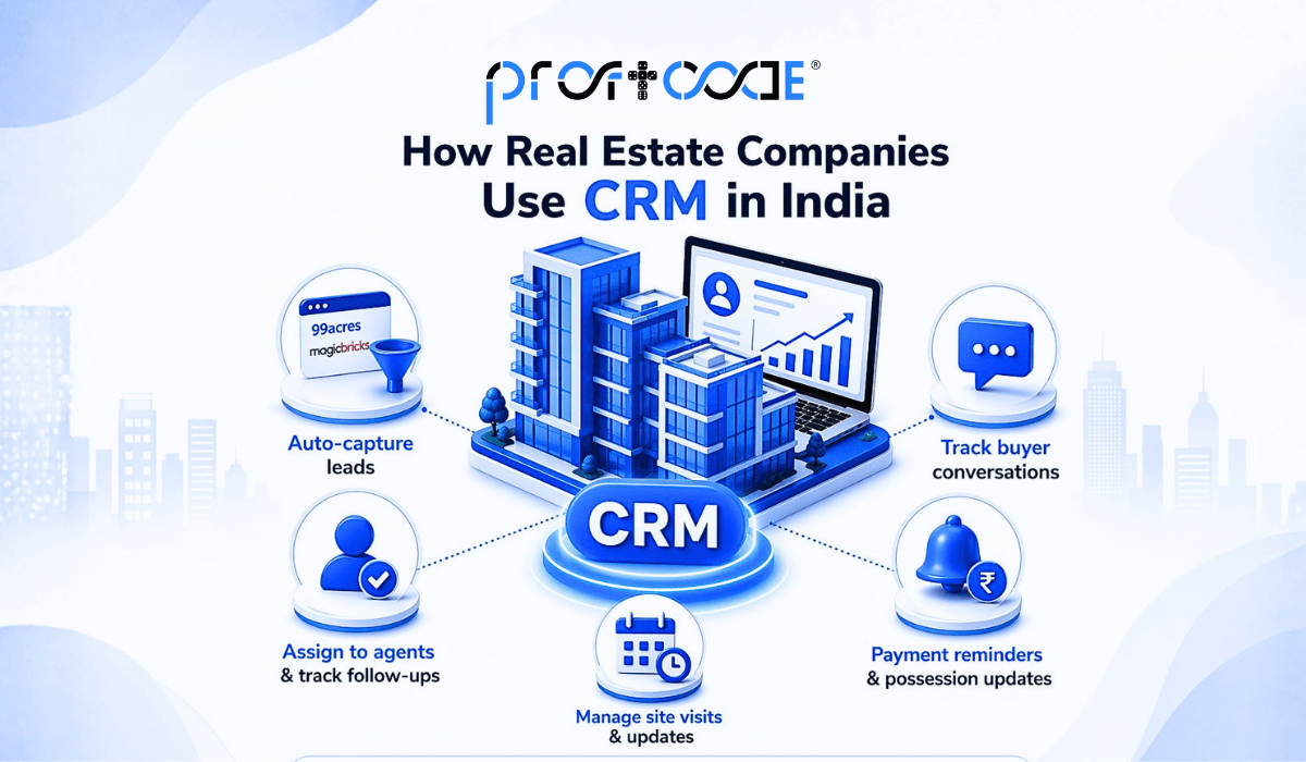 use of CRM software in real estate businesses