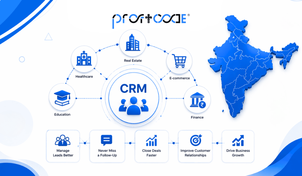 Which Companies Use CRM Software in India? Industry-Wise Complete Guide