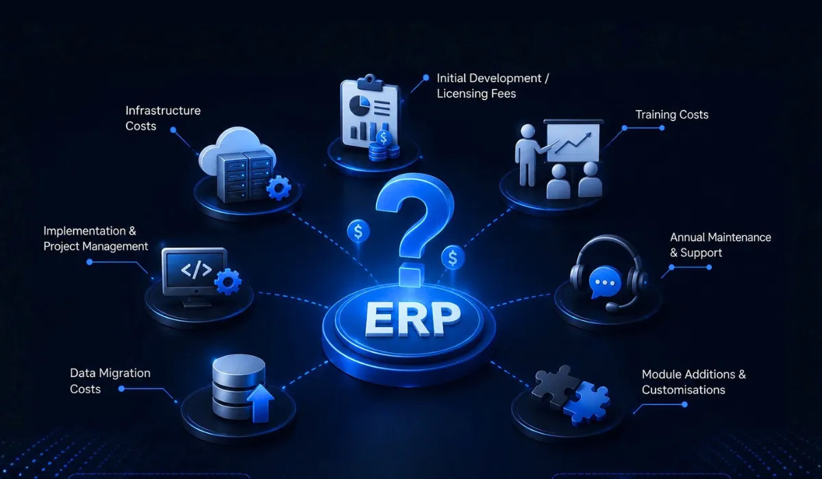 ERP Software Development Cost in Delhi: What You're Really Paying For