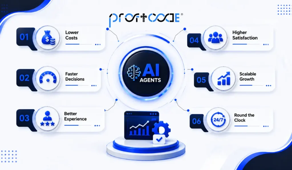 Benefits of Replacing Traditional Workflows with AI Agents