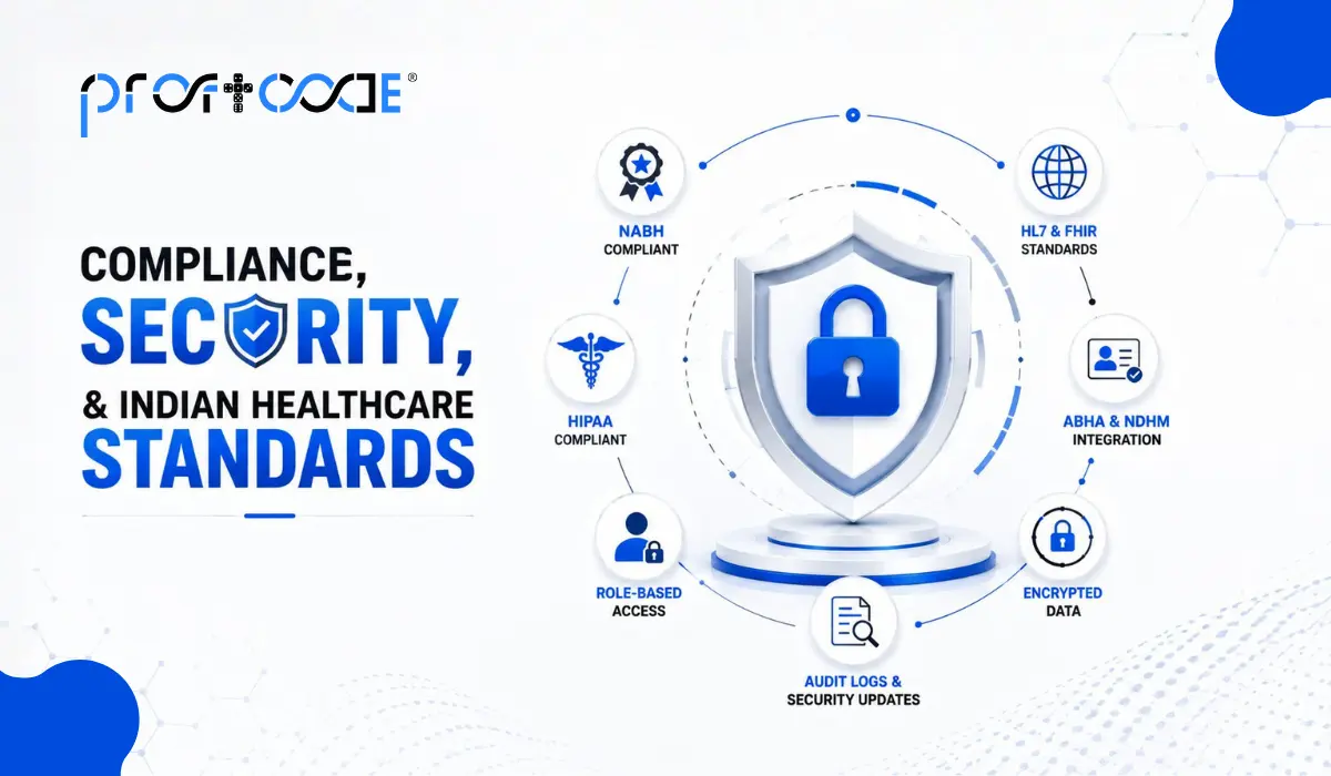 Compliance, Security, and Indian Healthcare Standards