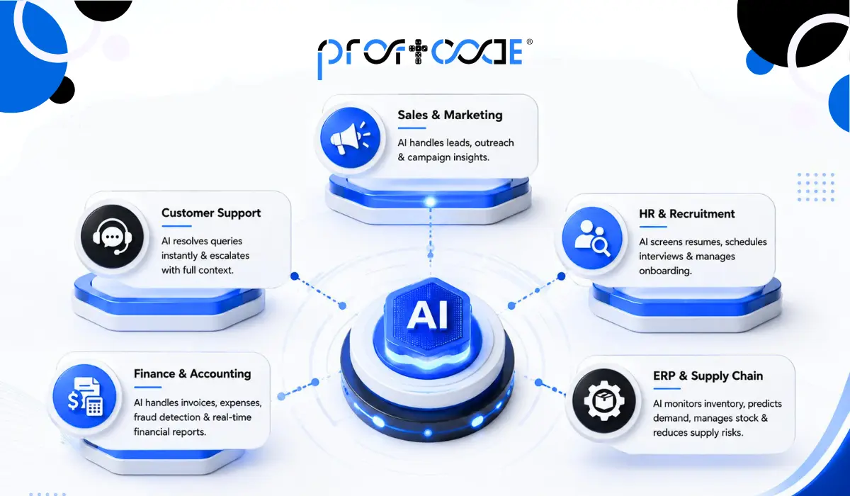 Key Areas Where AI Agents Are Transforming Operations
