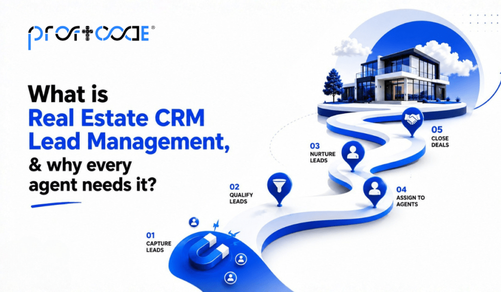 What is real estate CRM lead management