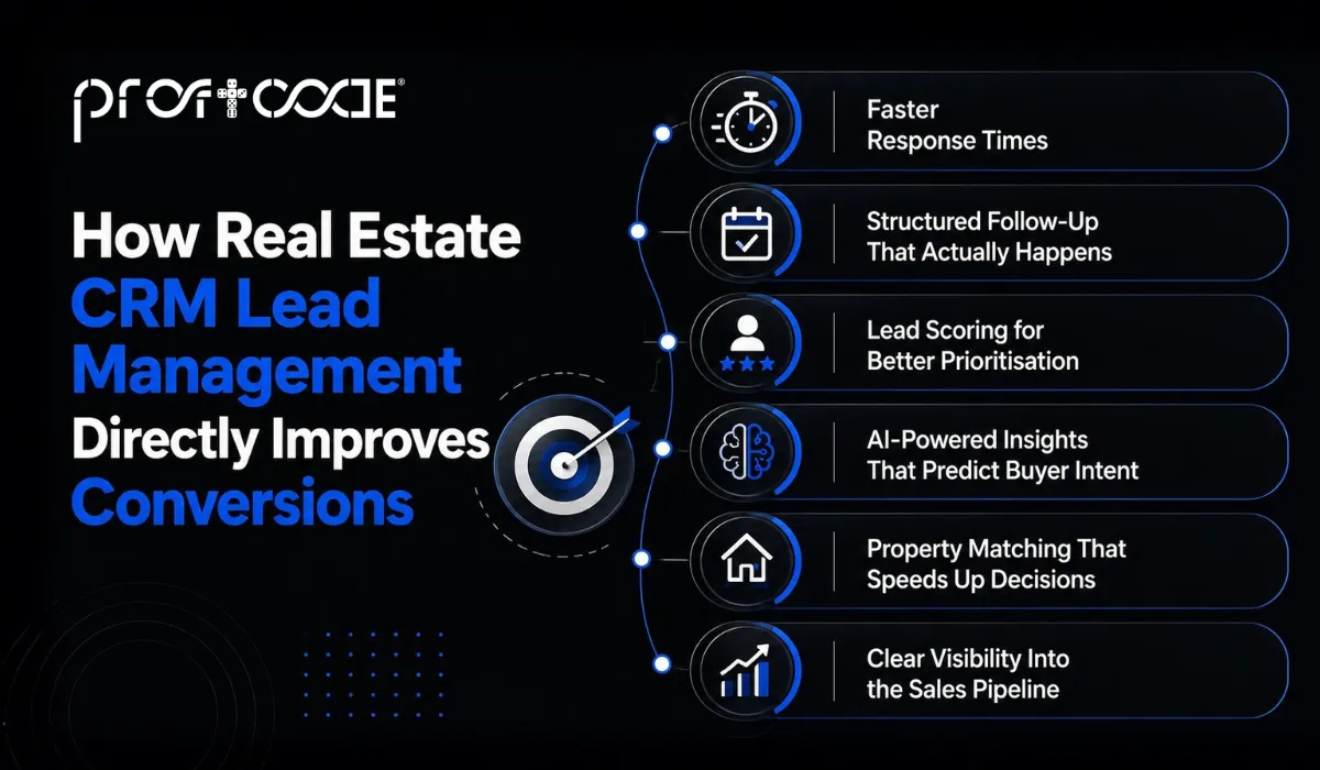 How Real Estate CRM Lead Management Directly Improves Conversions