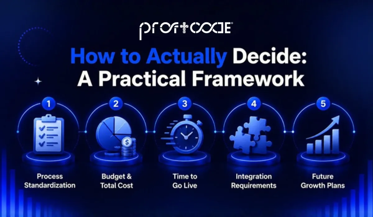 How to Actually Decide: A Practical Framework